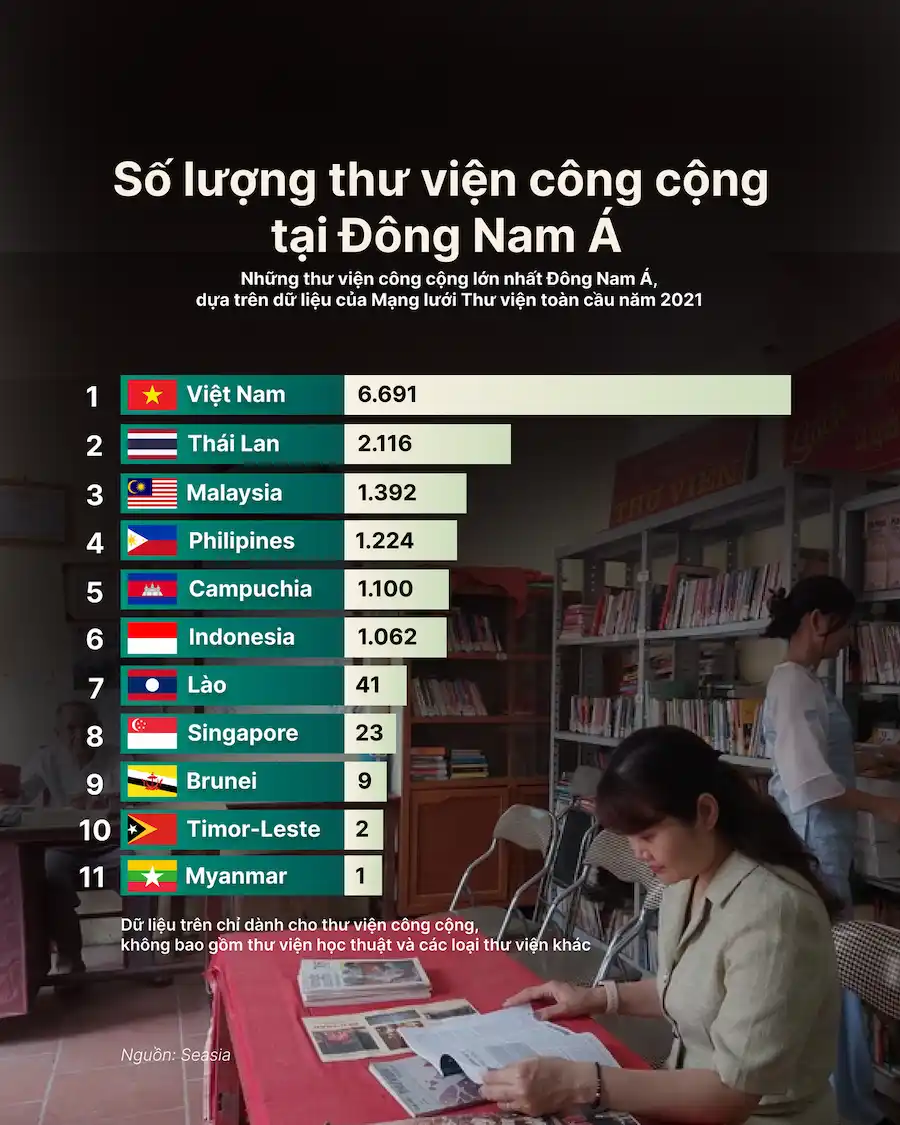Hệ thống thư viện Việt Nam