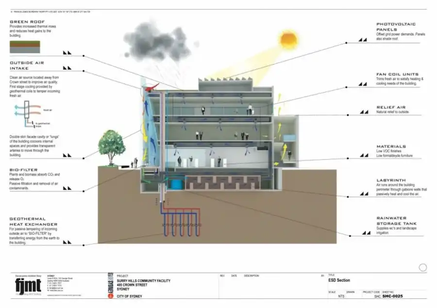 Trung tâm Cộng đồng và Thư viện Surry Hills: Kiến trúc Đa Năng và Bền Vững Biểu Tượng Cộng Đồng Sydney