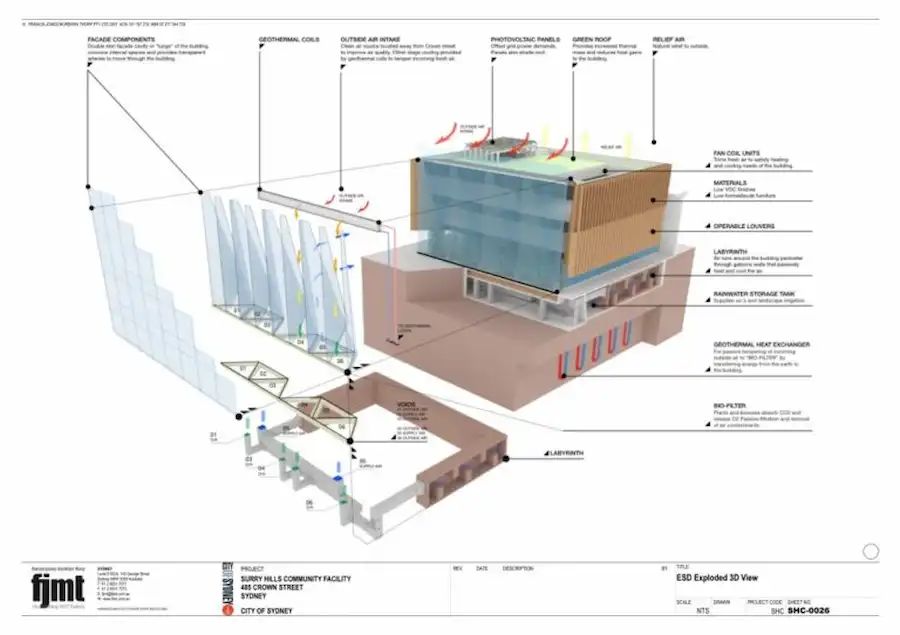 Trung tâm Cộng đồng và Thư viện Surry Hills: Kiến trúc Đa Năng và Bền Vững Biểu Tượng Cộng Đồng Sydney