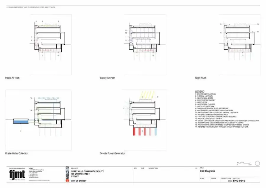 Trung tâm Cộng đồng và Thư viện Surry Hills: Kiến trúc Đa Năng và Bền Vững Biểu Tượng Cộng Đồng Sydney