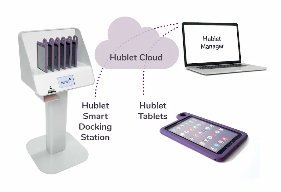 máy tính bảng Hublet